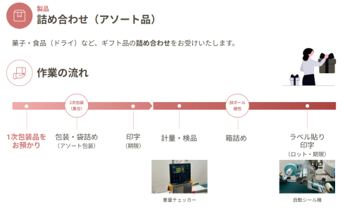 OEM|サンフレッシュ株式会社