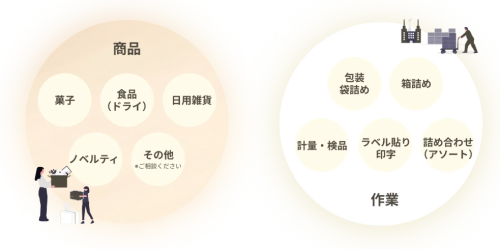 OEM|サンフレッシュ株式会社