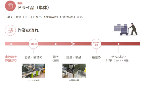 OEM|サンフレッシュ株式会社