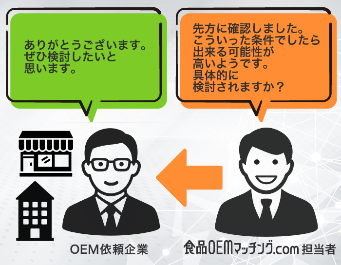 弊社から、OEM依頼企業さまへ回答