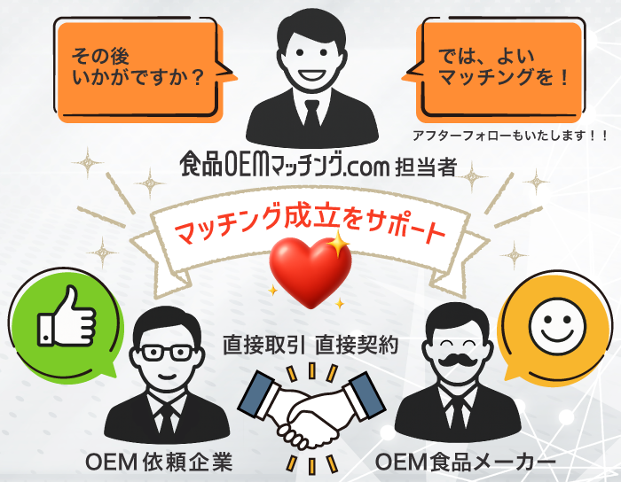 マッチングに問題なければ、その後の直接お取引をお願いします